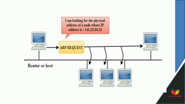 Computer Networks|Internet protocols|ARP and RARP |Calicut university|Malayalam|6th sem bsc.cs/bca смотреть онлайн
