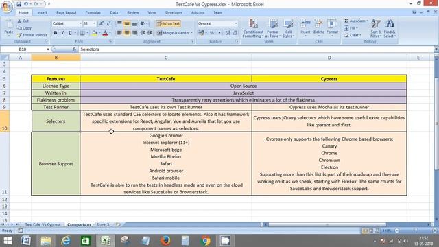 Tutorial 2 - TestCafe Vs Cypress Comparison смотреть онлайн