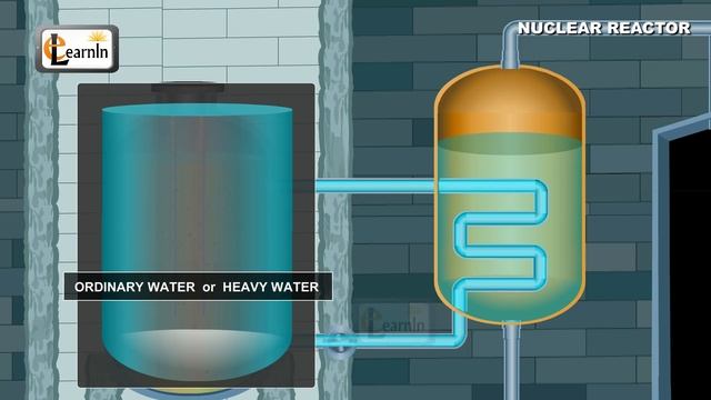 Nuclear Reactor - Understanding how it works | Physics Elearnin смотреть онлайн