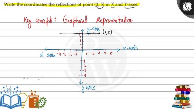 Write the coordinates the reflections of point (3,5) in X and Y-axes.
(P смотреть онлайн