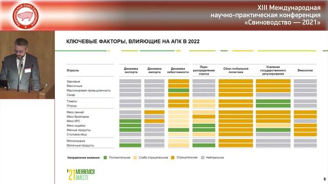 А. В. ДАЛЬНОВ. Тренды АПК в 2022 году смотреть онлайн