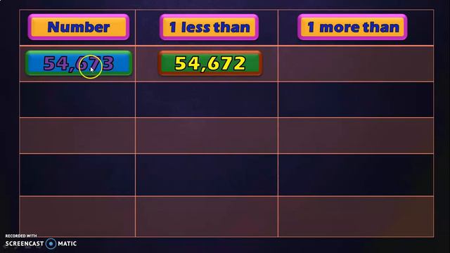 Class 4 | How to teach 1, 10, 100, 1000, 10,000, lakh more and less ? | PMCE смотреть онлайн