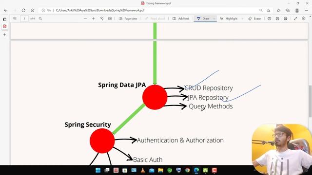 #SPRINGBOOT: ROADMAP TO SPRINGBOOT FOR BEGINNERS | Hindi смотреть онлайн