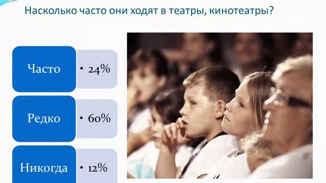 2б - Увлечения детей.wmv смотреть онлайн