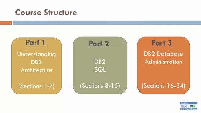 Db2 LUW - Database Administration & Certification Workshop A complete beginner course смотреть онлайн