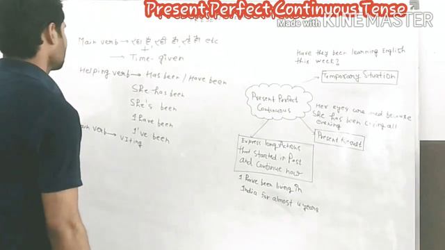 Tense Part 5 Present Perfect Continuous смотреть онлайн