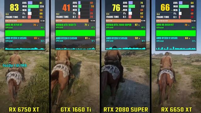 RX 6750 XT vs GTX 1660 Ti vs RTX 2080 SUPER vs RX 6650 XT | Test in 5 Games | 1440p смотреть онлайн