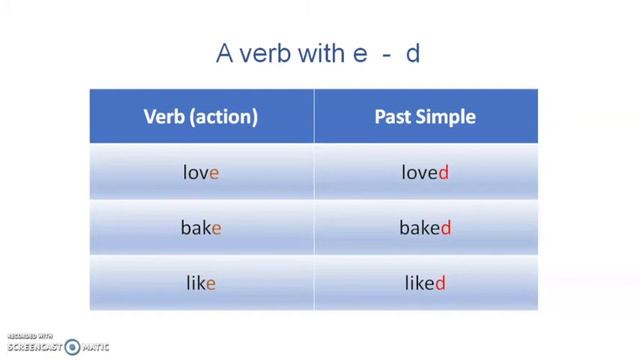 English Past Simple Regular Verbs (explained in Tamil). ESL Grammar for beginners. смотреть онлайн