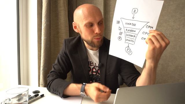 Что такое CPM