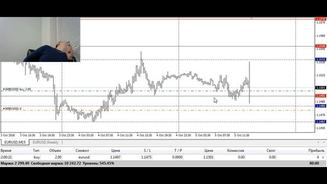 ЗАРАБОТОК на новости Non Farm Payrolls в реал-тайм. Профит 5%. Когда закрывать сделку? смотреть онлайн