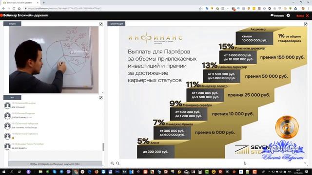 Блокчейн Деревня. Как распределяется доход в кооперативе смотреть онлайн