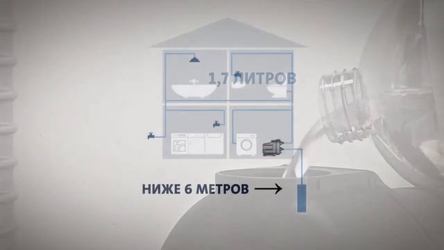 Насосная станция Grundfos SCALA2 3-45 смотреть онлайн
