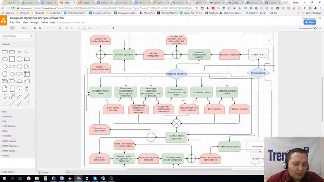 Бизнес-процессы интернет-магазина: как создавать правильно смотреть онлайн