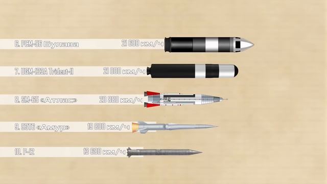 Топ 10 Самых быстрых ракет в мире смотреть онлайн