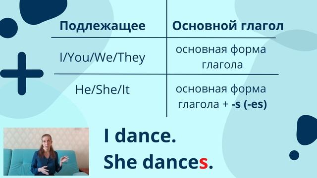 Весь Present Simple в одном видео смотреть онлайн