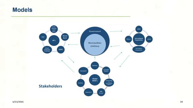 Роль бизнеса в устойчивом развитии - 16.12.2015 - Role Of Business In Sustainable Development