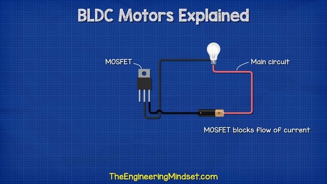 Brushless Motor - How they work BLDC ESC PWM смотреть онлайн