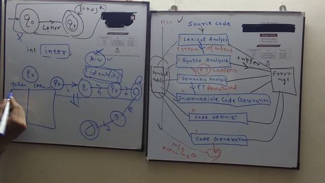 Compiler Design: 5. lexical analysis first phase of compiler смотреть онлайн