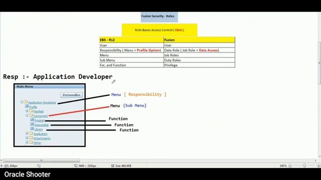 Oracle Fusion 44: What is RBAC (Role Based Access Control) in fusion - Part-1 смотреть онлайн
