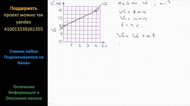 Физика На графике (рис.) приведена зависимость скорости от времени для разгоняющегося автомобиля смотреть онлайн