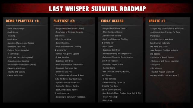 Last Whisper Survival - Мощный фундамент с призрачным будущим (Обзор Demo)