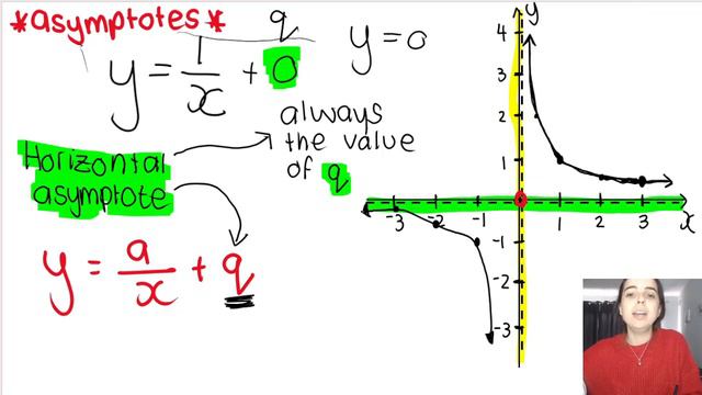 Hyperbola Grade 10 Functions Introduction смотреть онлайн