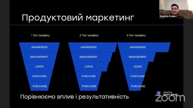 Genesis Open Week / Маркетинг в продуктовому ІТ смотреть онлайн