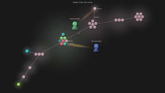Gource visualisation: beekeeper-studio/beekeeper-studio on 2021-03-11 смотреть онлайн