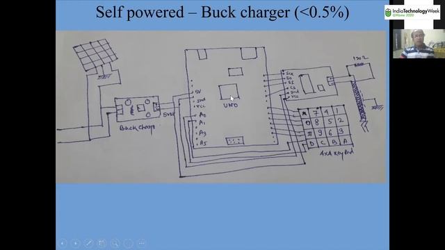 DIY- Solar PV Cell Can Bus смотреть онлайн