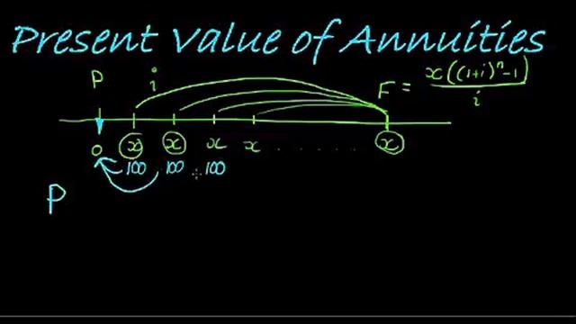 Present Value of an annuity: Deriving the formula смотреть онлайн