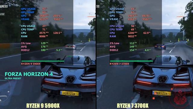 Ryzen 9 5900x vs Ryzen 7 3700x смотреть онлайн