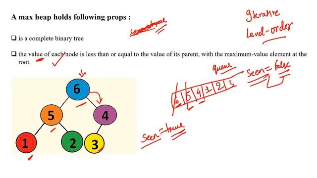 Is Binary Tree Heap || GeeksforGeeks || Must Watch смотреть онлайн