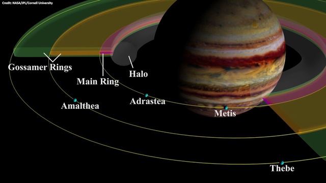The Rings Of Jupiter смотреть онлайн