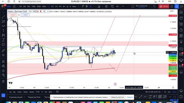 ВАЛЮТА ЗАГНИВАЮЩЕГО ЗАПАДА) Почему она будет дорожать! EURUSD смотреть онлайн
