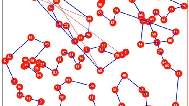 Визуализация метода ветвей и границ при поиске оптимального маршрута на Anylogic смотреть онлайн