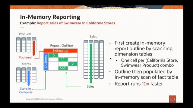 Keynote - Database In Memory: Powering the Future of Enterprise Applications - IMC Summit 2020 смотреть онлайн