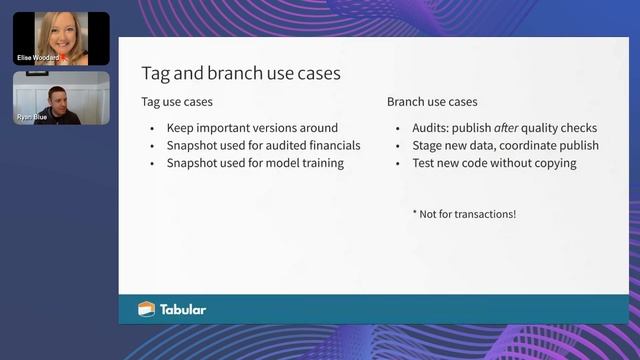 What's New in Apache Iceberg смотреть онлайн