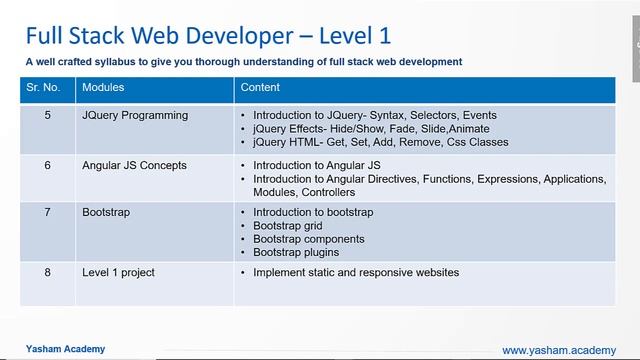 Full Stack Web Developer смотреть онлайн