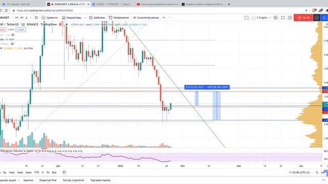 SAND(The Sandbox) - максимальный обзор наших трейдов + лайфхаки смотреть онлайн