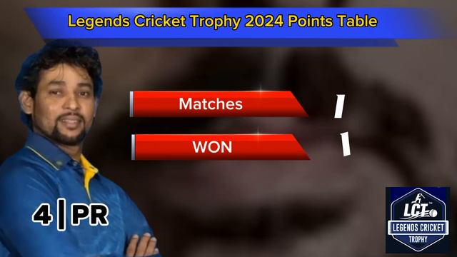LCT 90 BALLS POINTS TABLE 2024 | Legends Cricket Trophy 90 BALLS 2024 | LCT 2024 смотреть онлайн