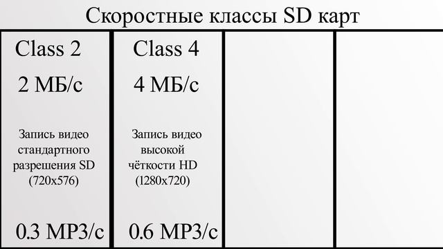 Как правильно выбрать карту памяти для смартфона? смотреть онлайн