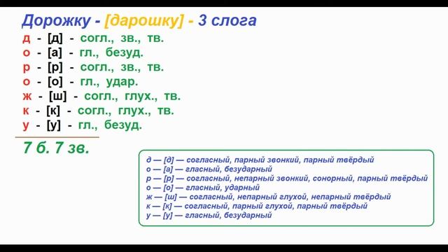 Звуко – буквенный (фонетический) разбор к слову дорожку смотреть онлайн