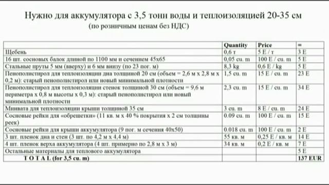 Как сделать дешевый тепловой аккумулятор большого объема (на примере ТА с 3,5 т воды) смотреть онлайн