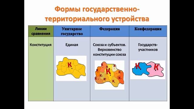 Формы государства (часть 2) смотреть онлайн