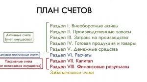 Основы бухгалтерского учета понятно за 10 минут