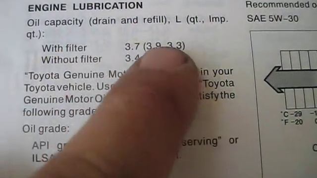 2004—2009 Toyota Prius: DIY Oil Change How-To смотреть онлайн