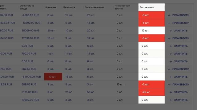 Обзор ERP системы Conductor