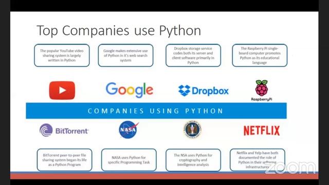 5 Days Mini Course of Python | Day 1 - Introduction to Python смотреть онлайн