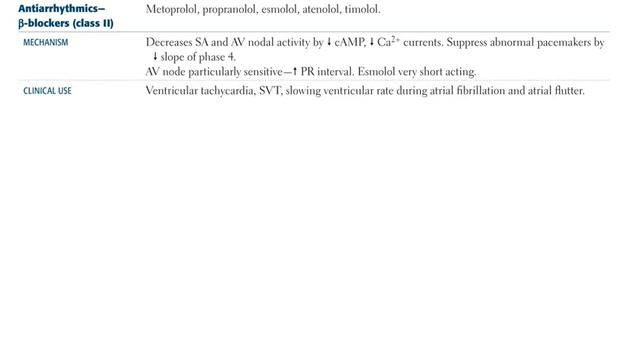 Cardiovascular Pharmacology Part 2 смотреть онлайн