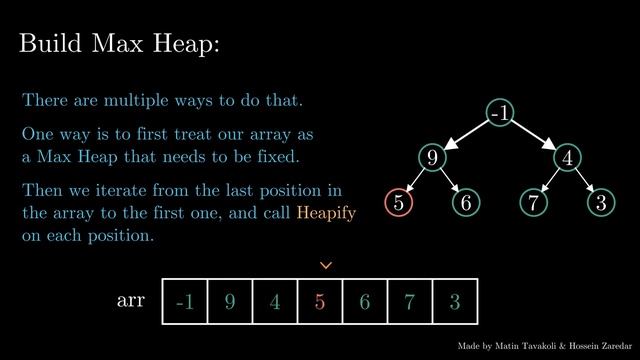 Binary Max Heap | Build-Max-Heap смотреть онлайн